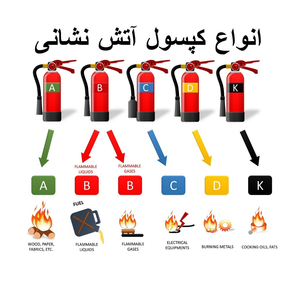 انواع کپسول آتش نشانی
