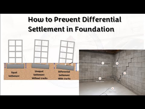نمونه‌ای از نشست کف حیاط در ساختمان‌های قدیمی که به‌دلیل نوسان خاک رخ داده است
